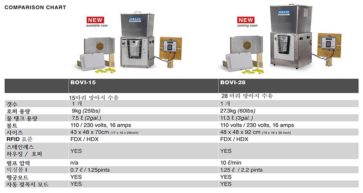 BOVI 자동 급이 비교표
